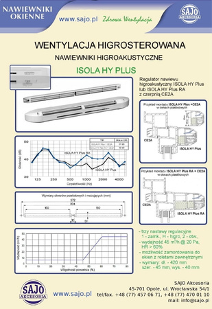 AR75, nawiewnik naszybowy - kompletny
